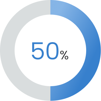 男性の育児休業取得率50%